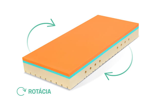 1_rotace