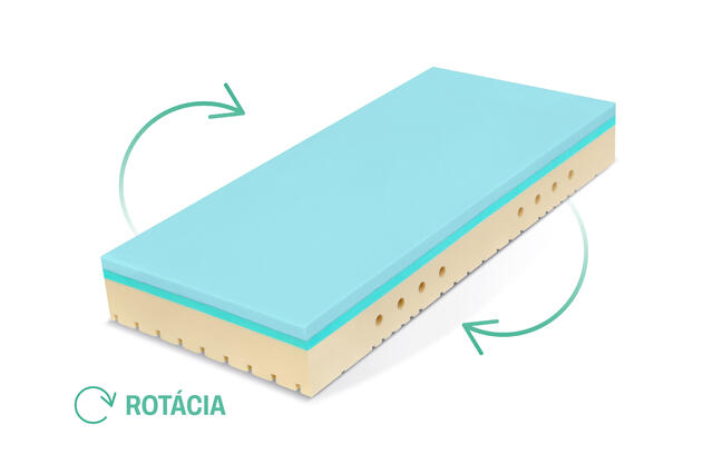 1_rotace