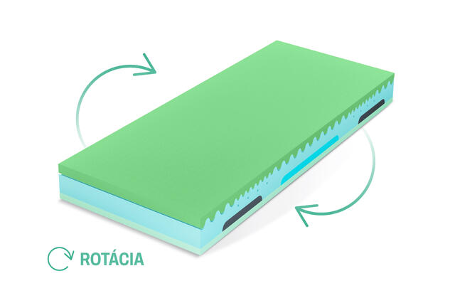 1_rotace_guard air
