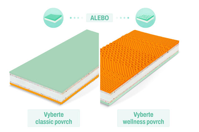 2_classic_wellness_povrch_flexi