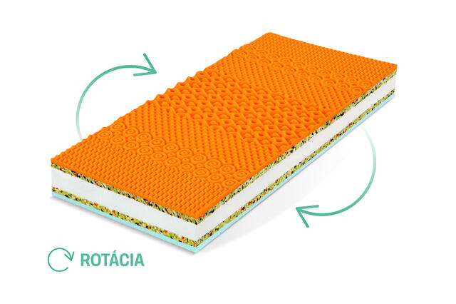 1_rotace heureka plus visco