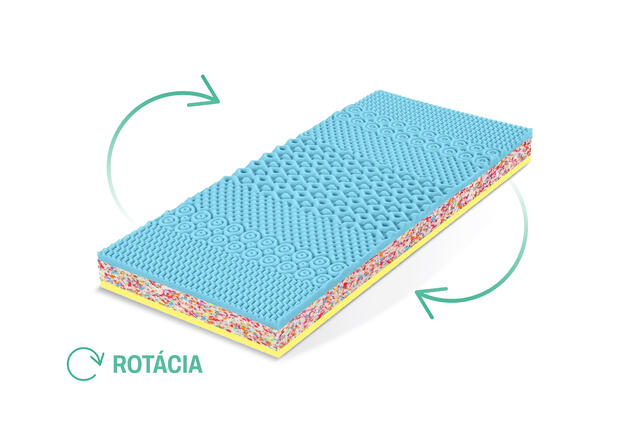 AtlasVisco18_Rotace